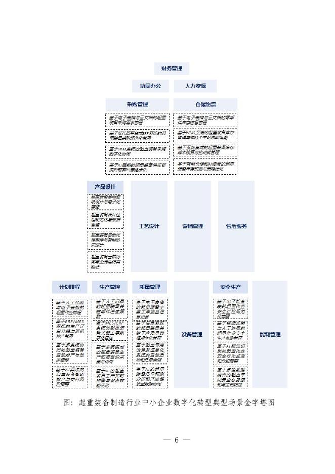 新乡市工业和信息化局：2025年新乡市起重装备制造业中小企业数字化转型实践样本报告_第9页