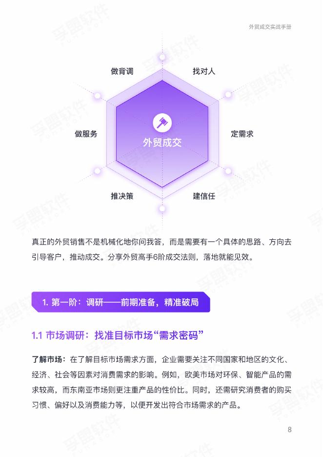 孚盟软件：2025年外贸成交实战手册_第8页