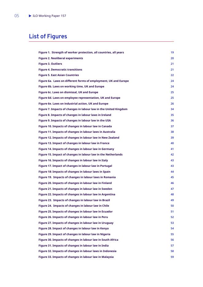 国际劳工组织（ILO）：劳动法律对国民收入中劳动份额、生产力、失业和就业的影响：2023年更新版的CBR劳动规制指数的初步结果（英文版）_第8页