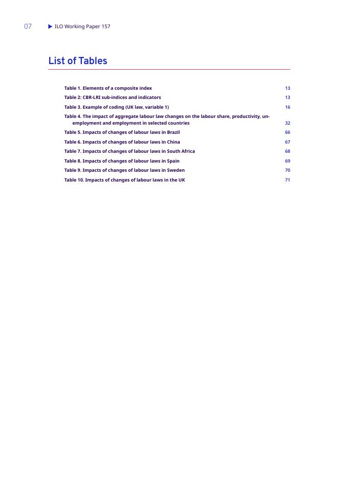 国际劳工组织（ILO）：劳动法律对国民收入中劳动份额、生产力、失业和就业的影响：2023年更新版的CBR劳动规制指数的初步结果（英文版）_第10页