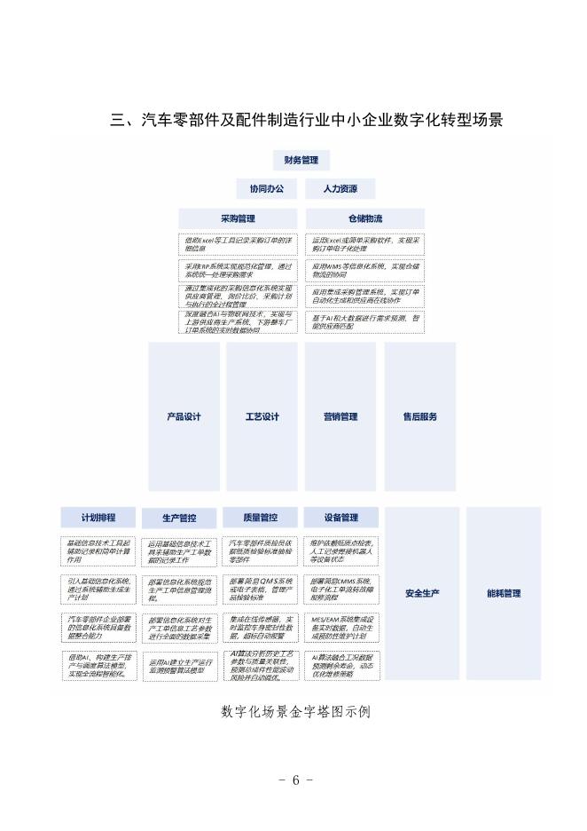 沈阳市工业和信息化局：2025沈阳市汽车零部件制造行业中小企业数字化转型实践样本_第8页