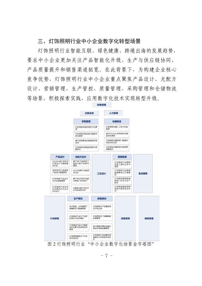 中山市工业和信息化局：2025中山市灯饰照明行业中小企业数字化转型实践样本_第9页