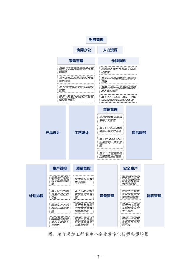 哈尔滨市工业和信息化局：2025哈尔滨市粮食加工行业中小企业数字化转型实践样本_第9页