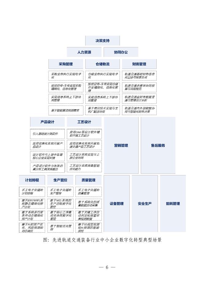株洲市工业和信息化局：2025株洲市先进轨道交通装备行业中小企业数字化转型实践样本_第10页