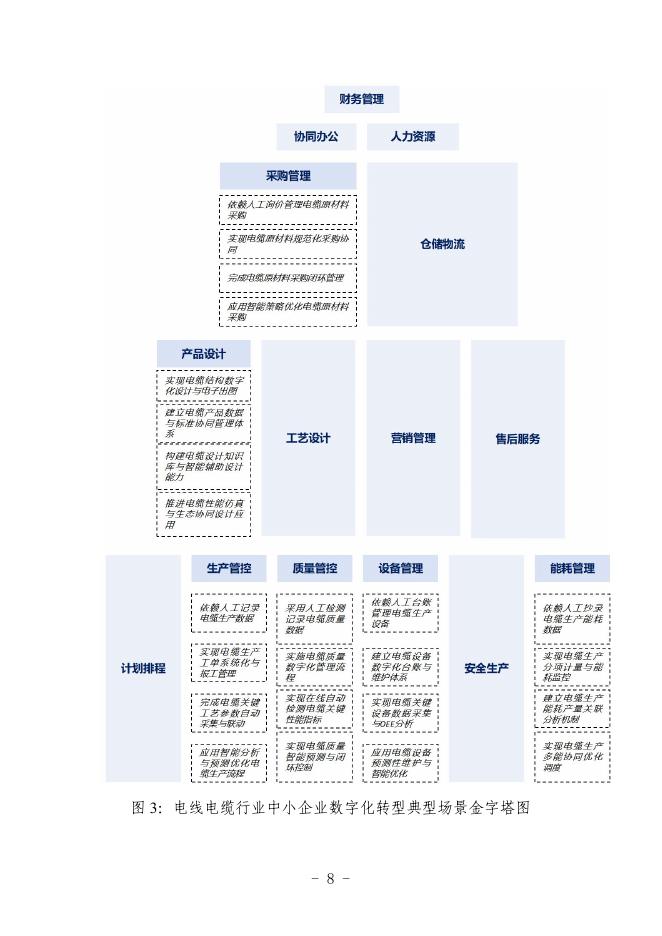 南昌市中小企业服务局：2025南昌市电线电缆行业中小企业数字化转型实践样本_第10页
