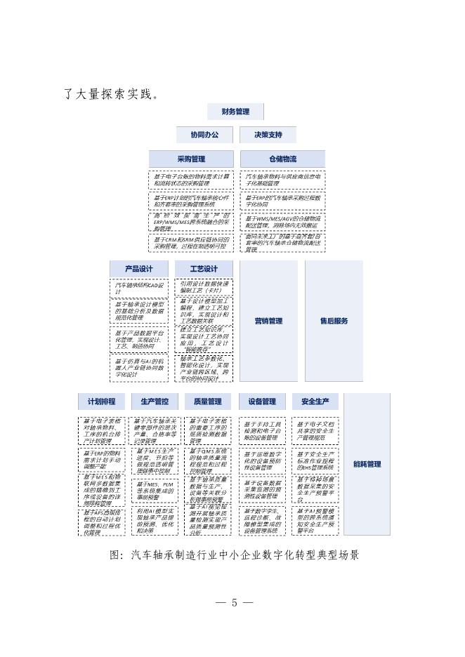 绍兴市经济和信息化局：2025年绍兴市汽车轴承制造行业中小企业数字化转型实践样本报告_第9页
