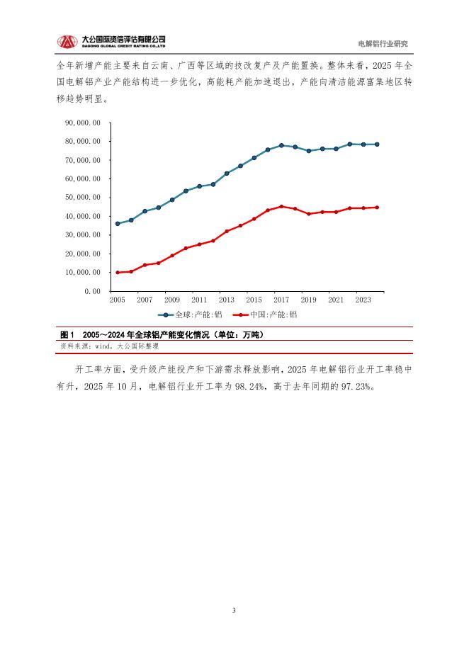 大公国际资信评估有限公司：2025年电解铝行业运行研究报告_第3页
