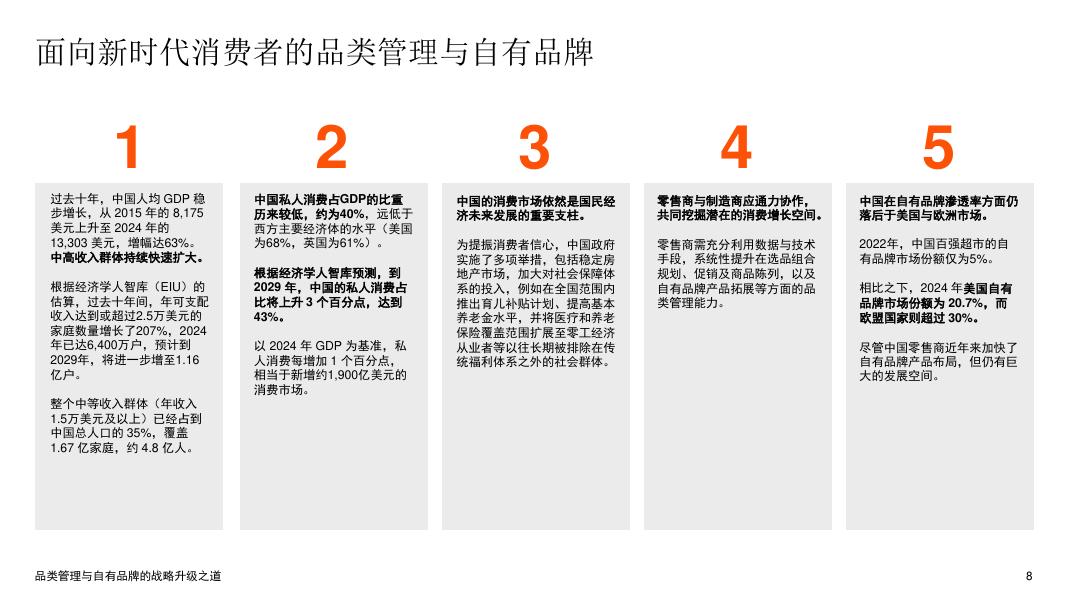 普华永道：2025年中国品类管理实践研究报告：品类管理与自有品牌的战略升级之道-报告摘要_第8页