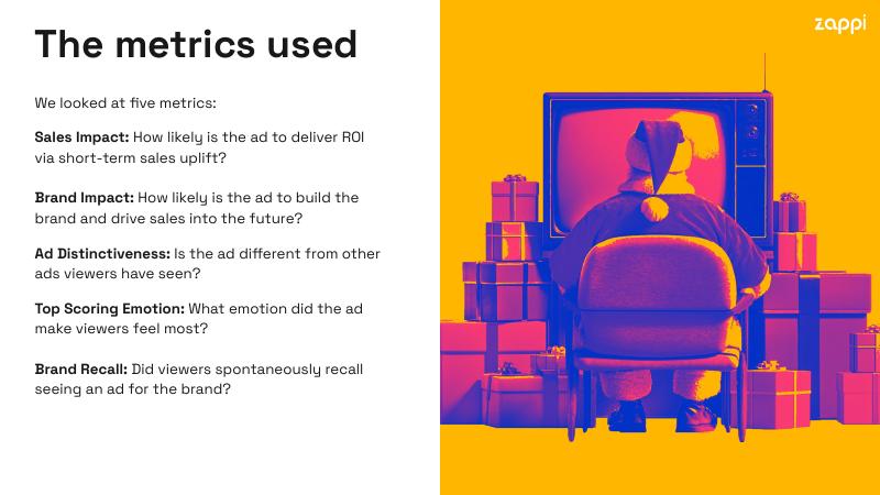 zappi：2025年圣诞节广告经验报告（英文版）_第4页