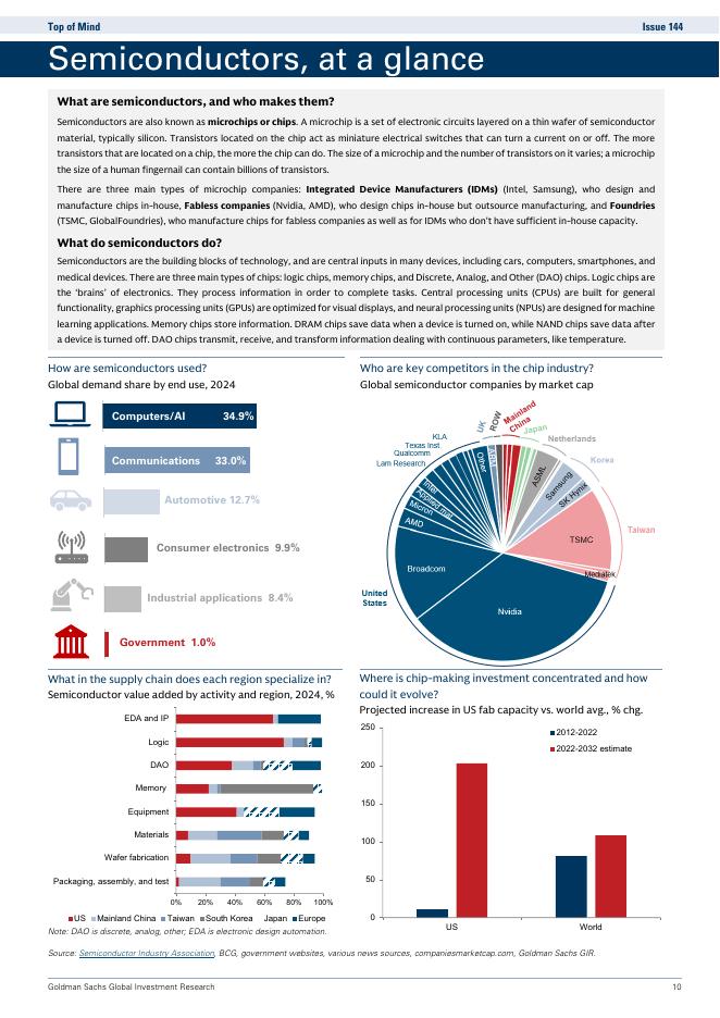 高盛：2025年美中科技竞赛报告（英文版）_第10页