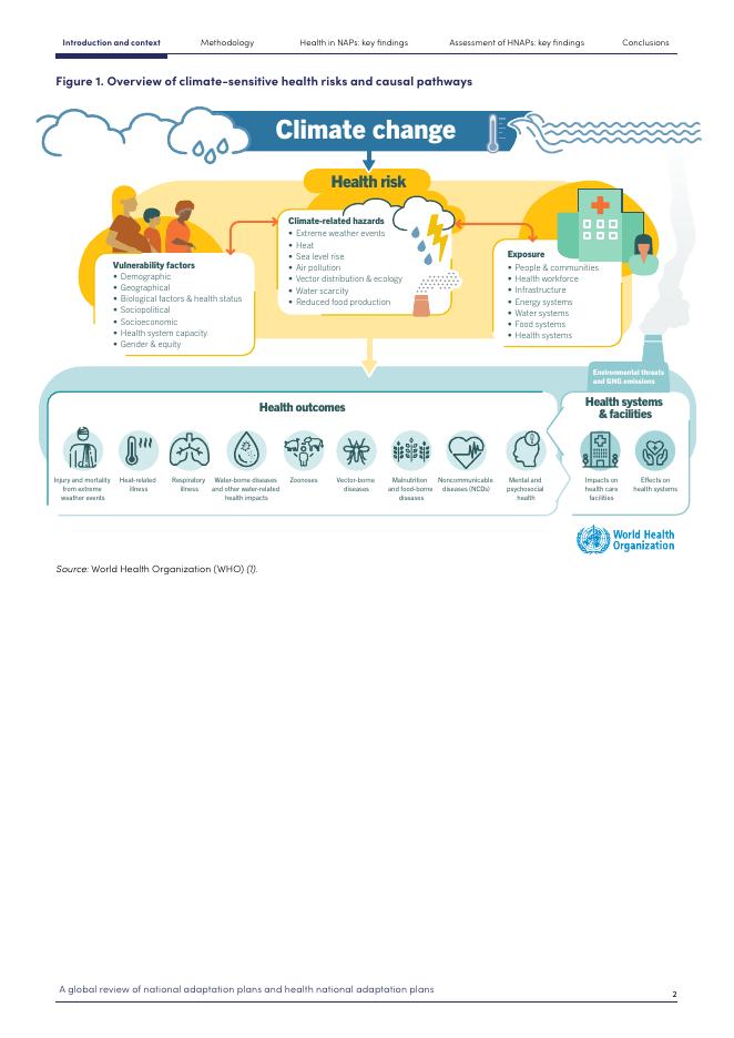 WHO世界卫生组织：2025年健康是国家适应计划的核心：国家适应计划和健康国家适应计划的全球审查报告（英文版）_第10页