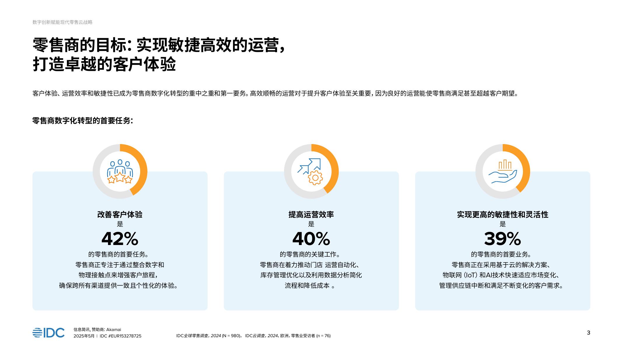 IDC：2025年数字创新驱动现代零售电商的云战略报告_第3页