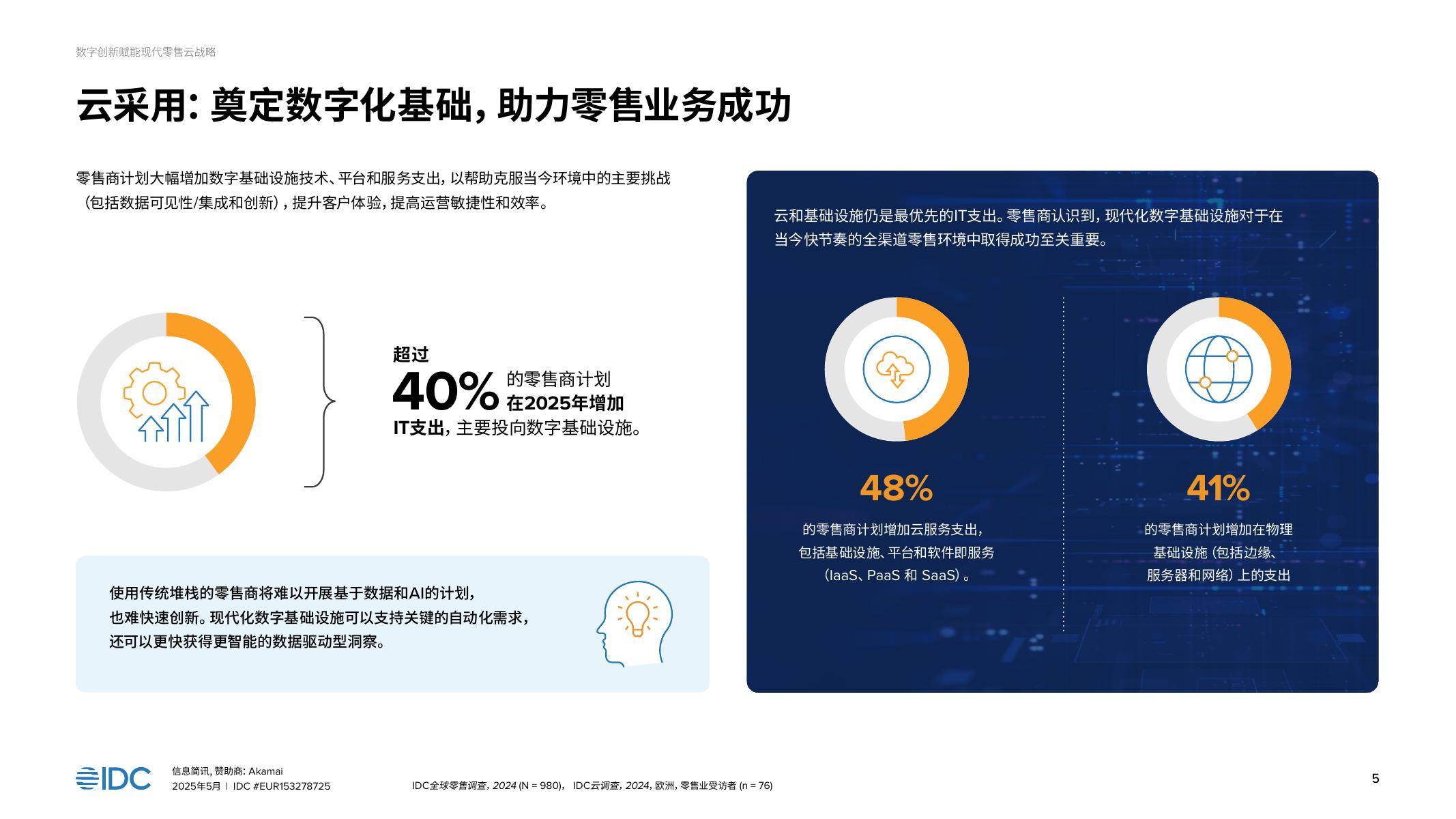 IDC：2025年数字创新驱动现代零售电商的云战略报告_第5页