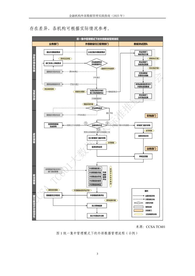 大数据技术标准推进委员会：金融机构外部数据管理实践指南（2025年）_第9页