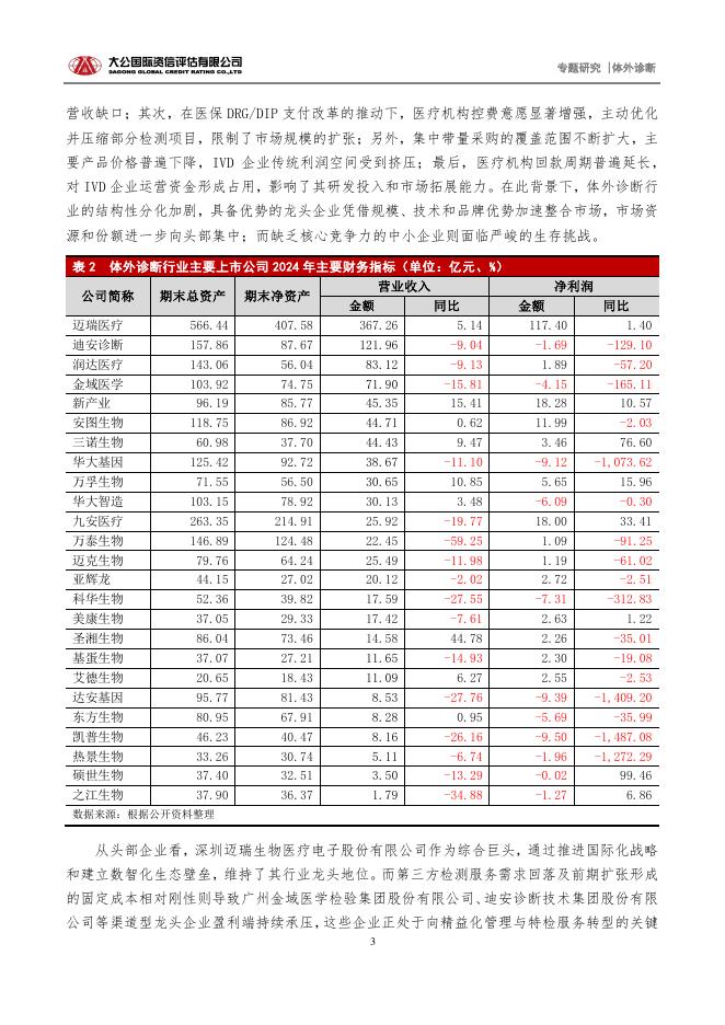 大公国际资信评估有限公司：2025年“十五五”规划驱动分级诊疗深化，引领体外诊断行业价值重塑报告_第3页