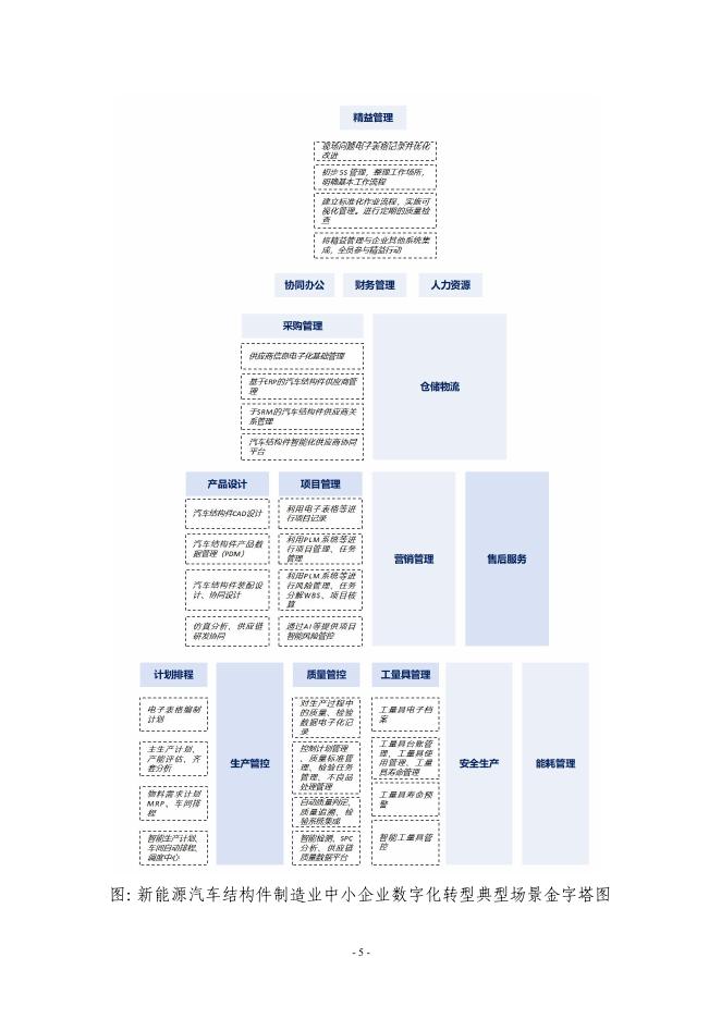 宁波市经济和信息化局：2025宁波市新能源汽车结构件制造行业中小企业数字化转型实践样本_第7页