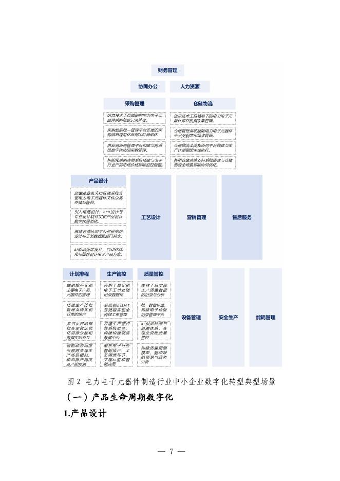 石家庄市工业和信息化局：2025石家庄市电力电子元器件制造行业中小企业数字化转型实践样本_第9页