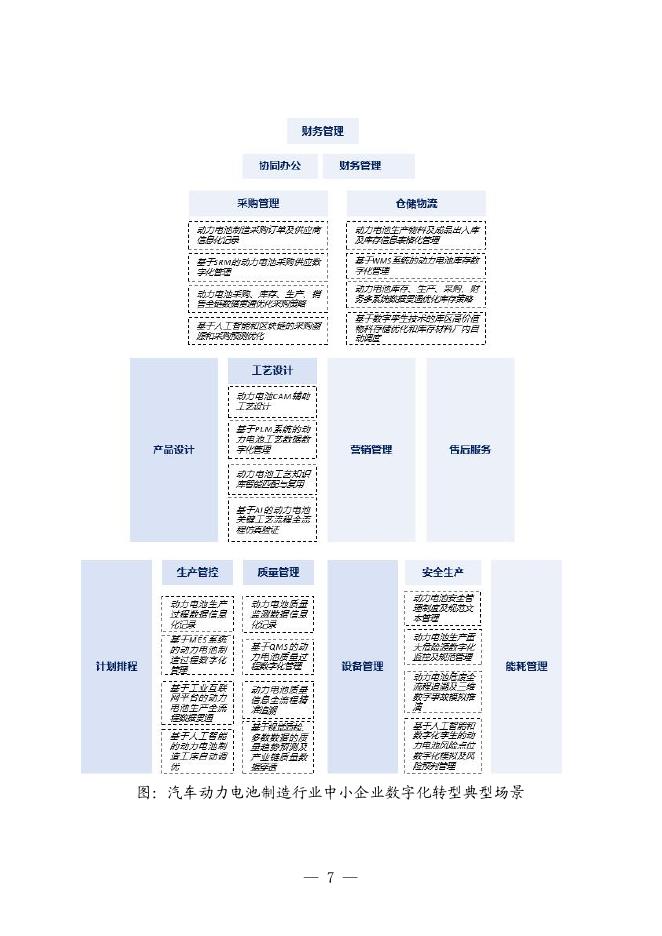 武汉市中小企业发展促进中心：2025武汉市汽车动力电池行业中小企业数字化转型实践样本_第9页