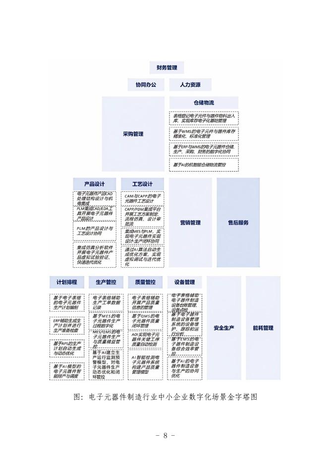 厦门市工业和信息化局：2025厦门市电子器件制造行业中小企业数字化转型实践样本_第10页