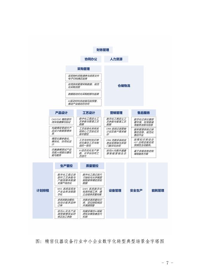深圳市中小企业服务局：2025深圳市精密仪器行业中小企业数字化转型实践样本_第9页