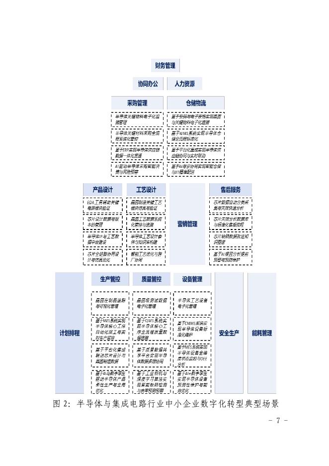 深圳市中小企业服务局：2025深圳市半导体与集成电路行业中小企业数字化转型实践样本_第9页
