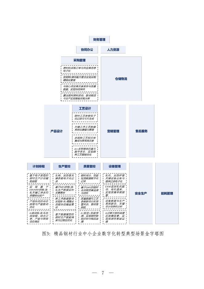 娄底市工业和信息化局：2025娄底市精品钢材行业中小企业数字化转型实践样本_第9页