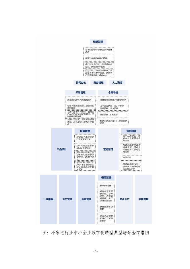 宁波市经济和信息化局：2025宁波市小家电行业中小企业数字化转型实践样本_第7页