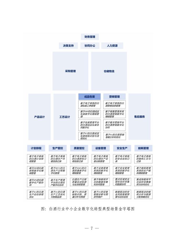 宜宾市工业和信息化局：2025宜宾市白酒行业中小企业数字化转型实践样本_第9页