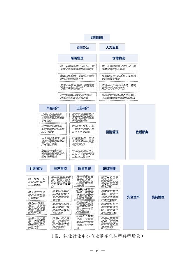 绍兴市经济和信息化局：2025绍兴市袜业中小企业数字化转型实践样本_第9页