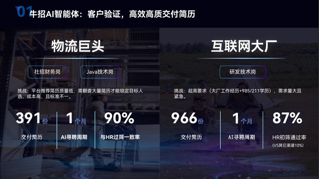 牛客：2025年AI+Agent，重塑招聘新生态报告_第7页