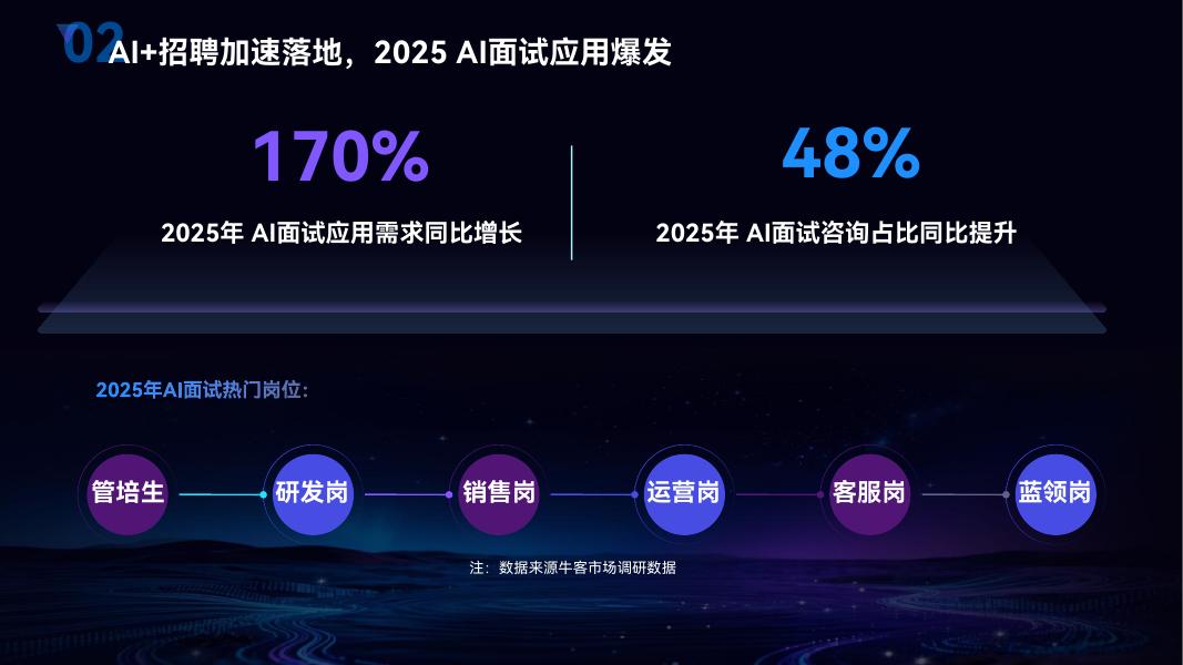 牛客：2025年AI+Agent，重塑招聘新生态报告_第9页