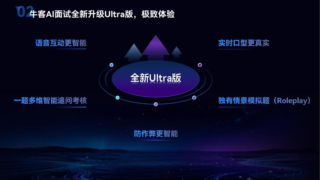 牛客：2025年AI+Agent，重塑招聘新生态报告_第10页