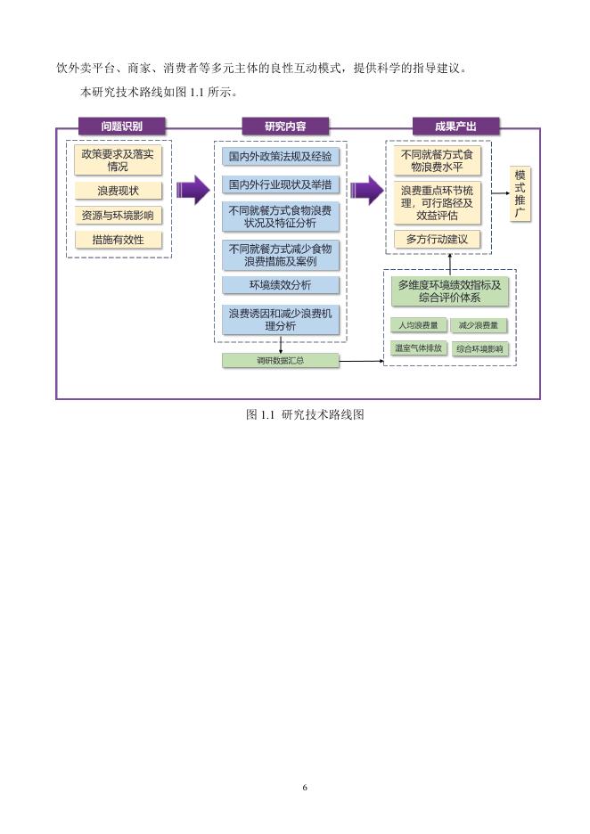 清华大学：2022-2023年中国餐饮行业减少食物浪费路径量化评估研究报告_第9页