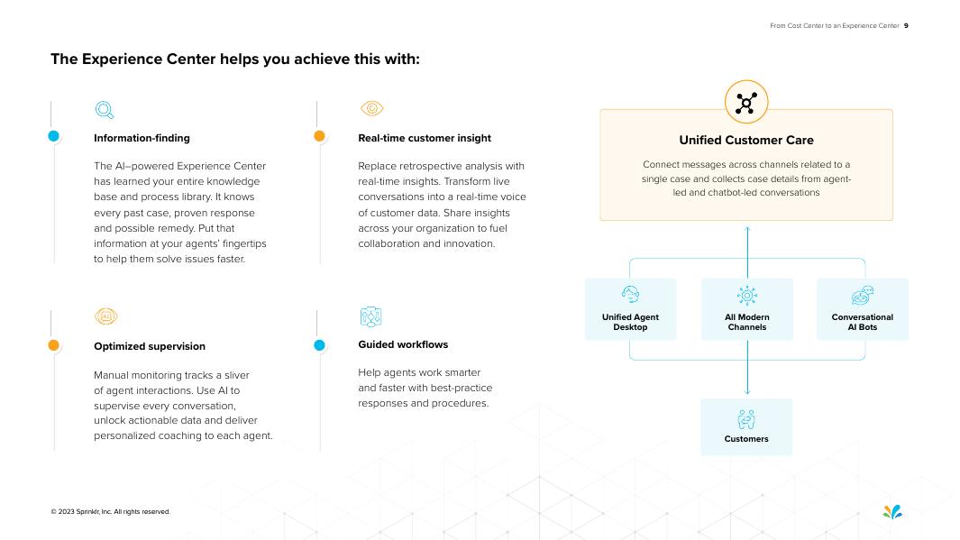 Sprinklr：2022年从成本中心到体验中心-通过统一和数字化的护理方式提升您的客户体验报告（英文版）_第9页