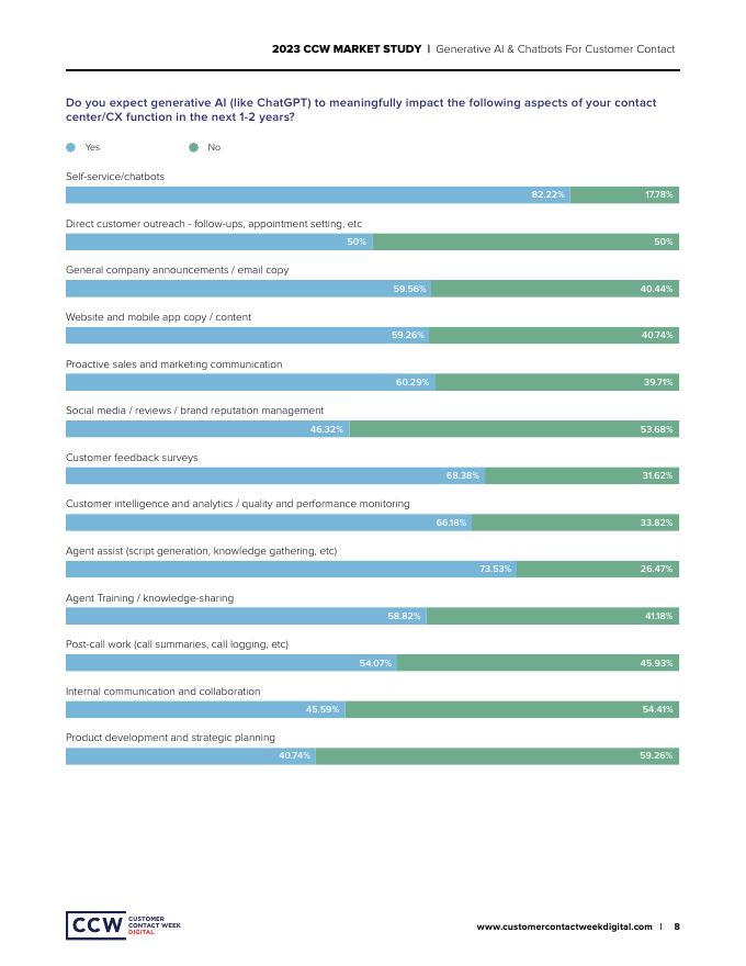 Sprinklr：2023年市场研究：生成式人工智能和聊天机器人报告（英文版）_第8页