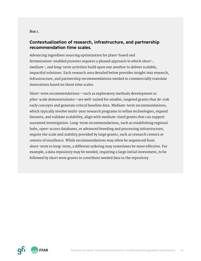 Good Food Institute：2025年植物基和发酵驱动的蛋白质成分优化研究资金优先事项报告（英文版）_第10页