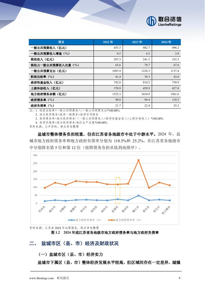 联合资信：2025年地方政府与城投企业债务风险研究报告-盐城市_第6页