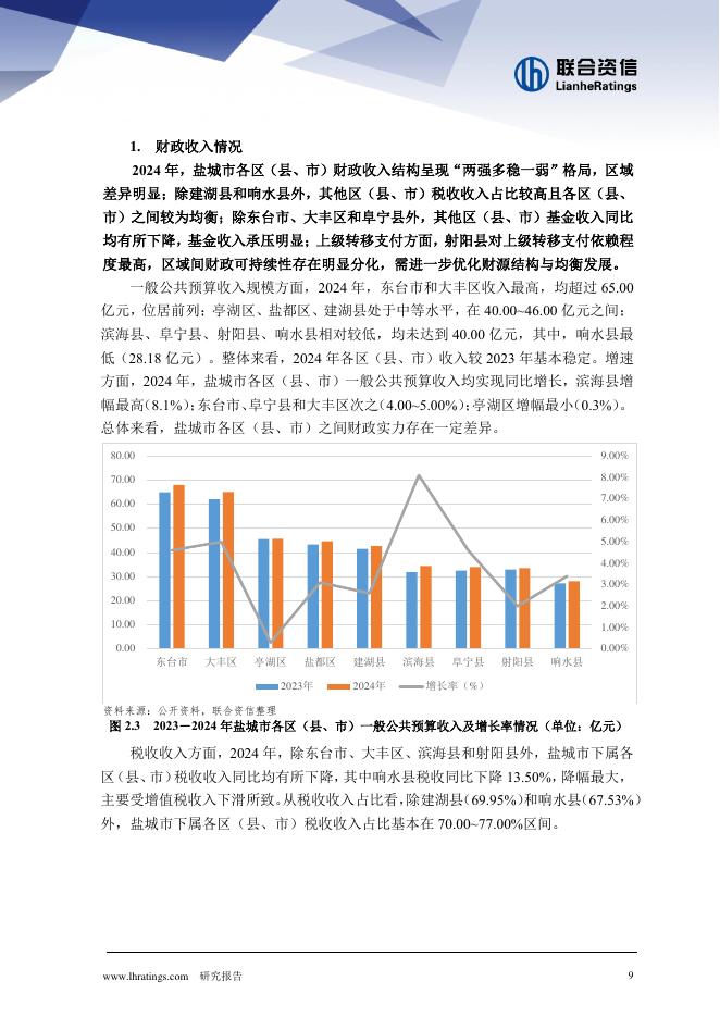 联合资信：2025年地方政府与城投企业债务风险研究报告-盐城市_第9页