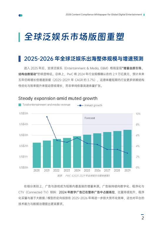 数美：2025年泛娱乐出海内容合规白皮书_第8页