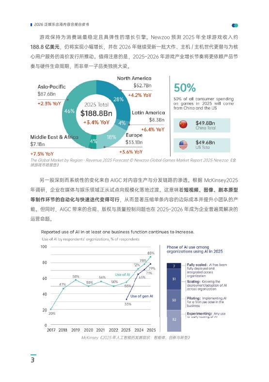 数美：2025年泛娱乐出海内容合规白皮书_第9页
