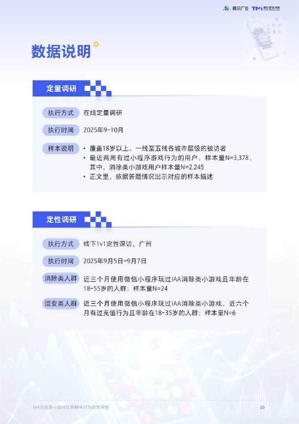 腾讯广告：2025年IAA消除类小游戏玩家群体行为趋势洞察报告（线上版）_第10页