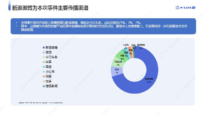 慧科讯业：2025年麦当劳涨价事件分析报告_第8页