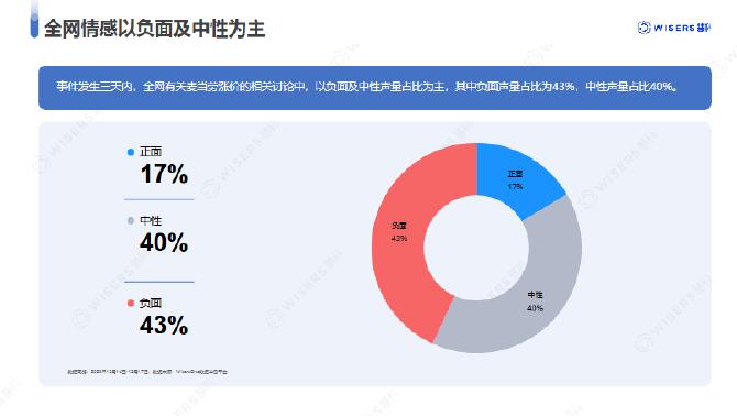 慧科讯业：2025年麦当劳涨价事件分析报告_第9页