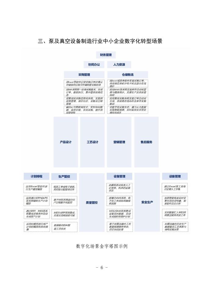 沈阳市工业和信息化局：2025沈阳市泵及真空设备制造行业中小企业数字化转型实践样本_第8页