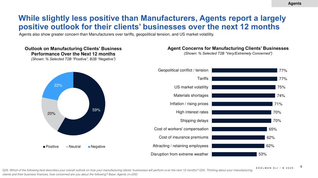 Nationwide：2025年美国制造业全景调研报告（英文版）_第9页