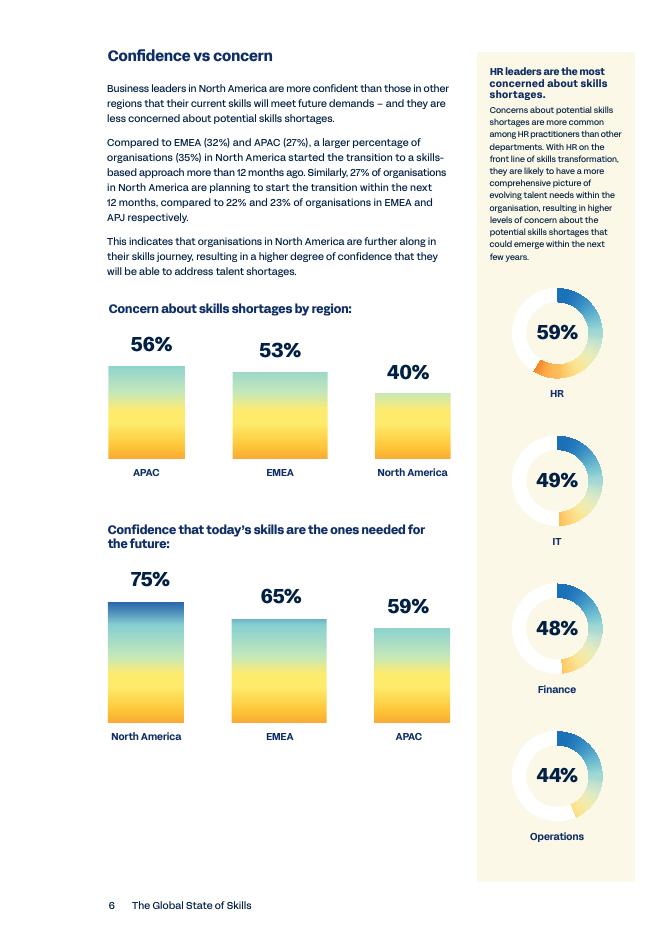 Workday：2025年全球技能状况报告（英文版）_第6页