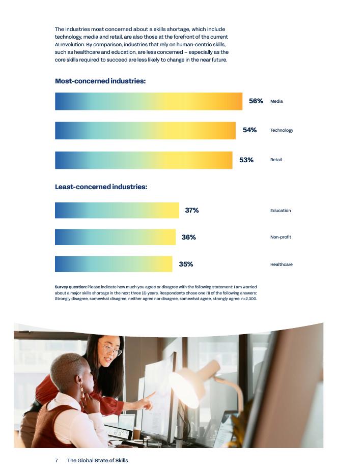 Workday：2025年全球技能状况报告（英文版）_第7页
