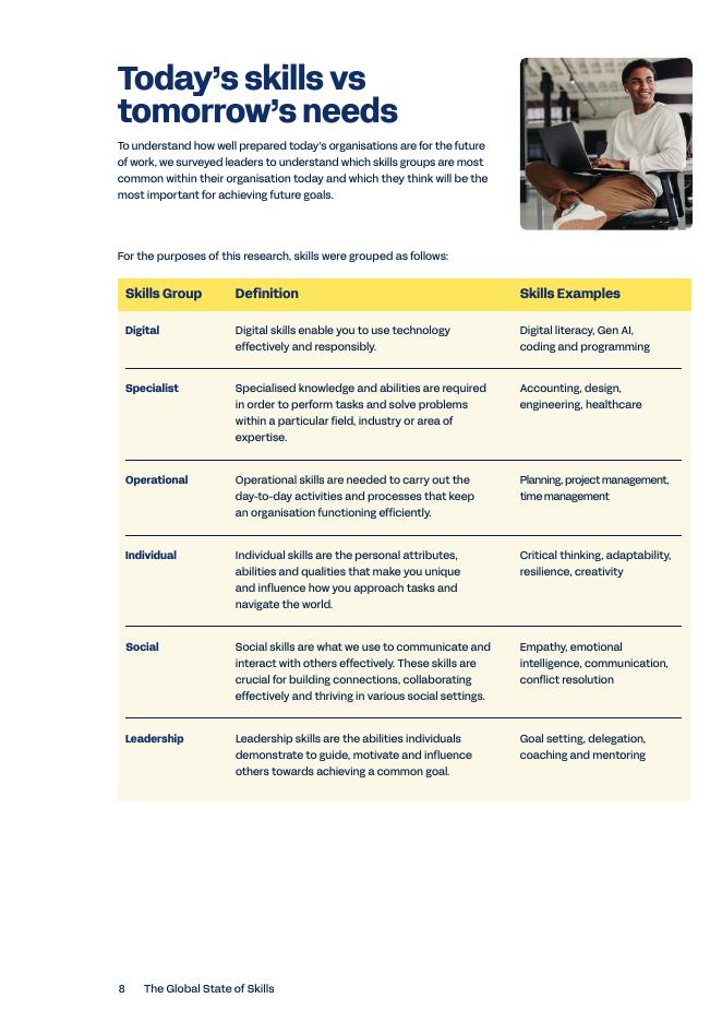 Workday：2025年全球技能状况报告（英文版）_第8页