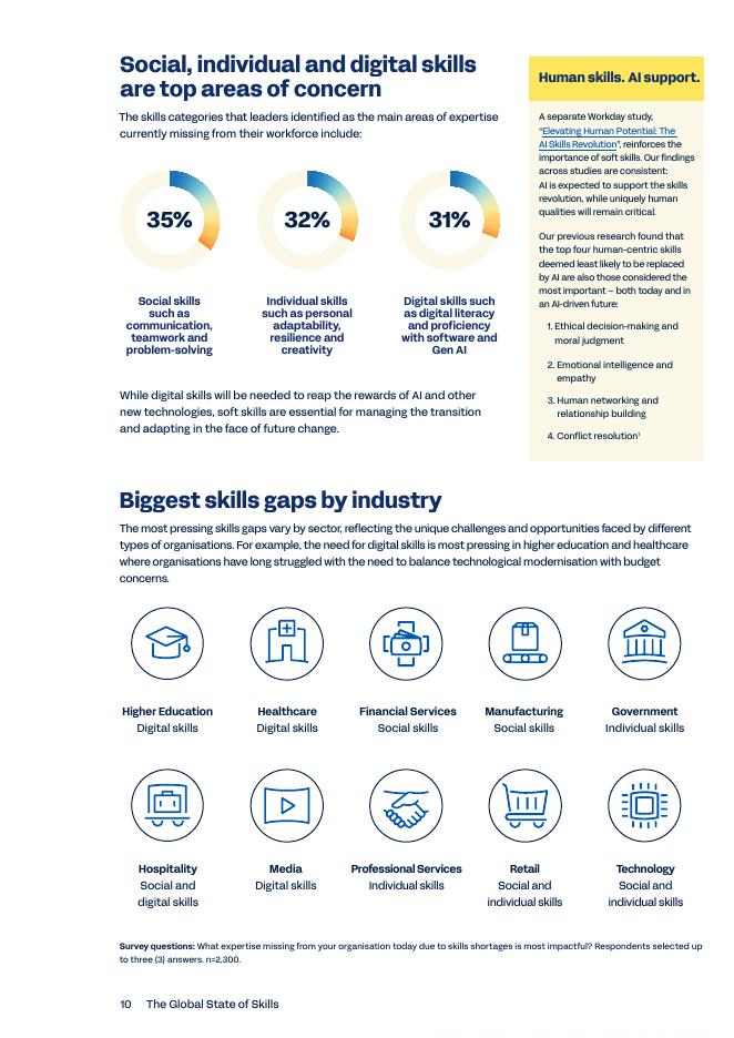 Workday：2025年全球技能状况报告（英文版）_第10页