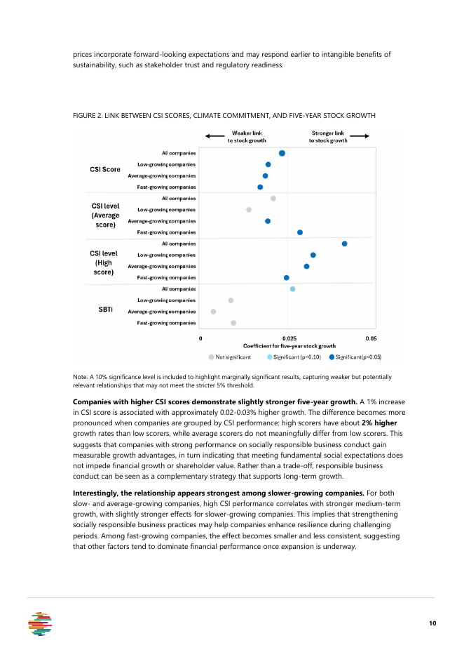 世界基准联盟（WBA）：利润与目标一致：探讨负责任的商业行为如何与财务业绩和供应链标准相关联（英文版）_第10页